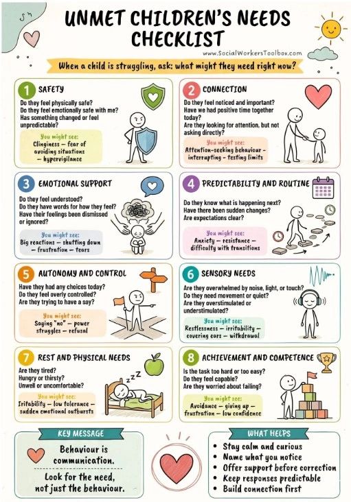 Checklist for unmet children's needs illustration.
