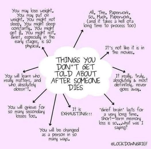 Infographic about unexpected aspects of grief.